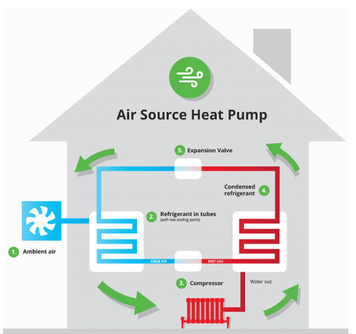 Air Source Heat Pumps: Pros, Cons And Buying Guide – MBTEK