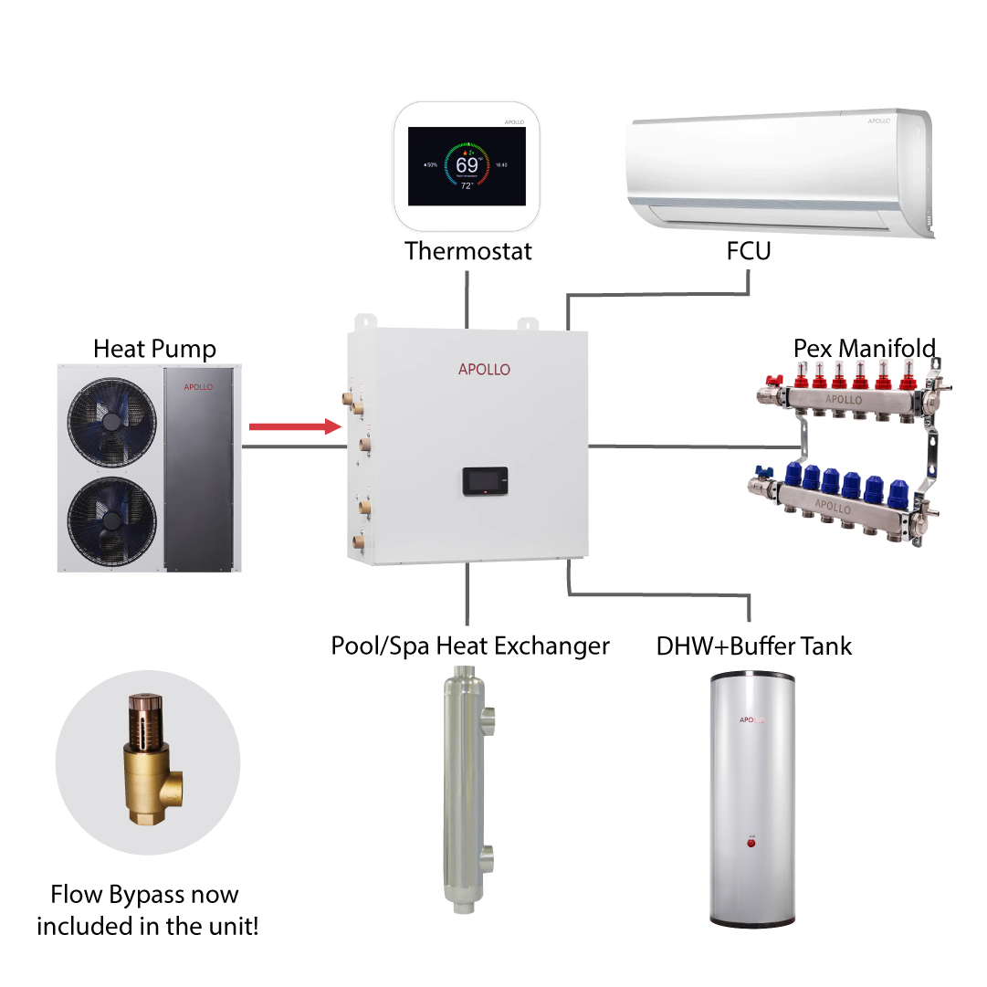 APOLLO Wi-Fi Fan Coil Thermostat – MBTEK
