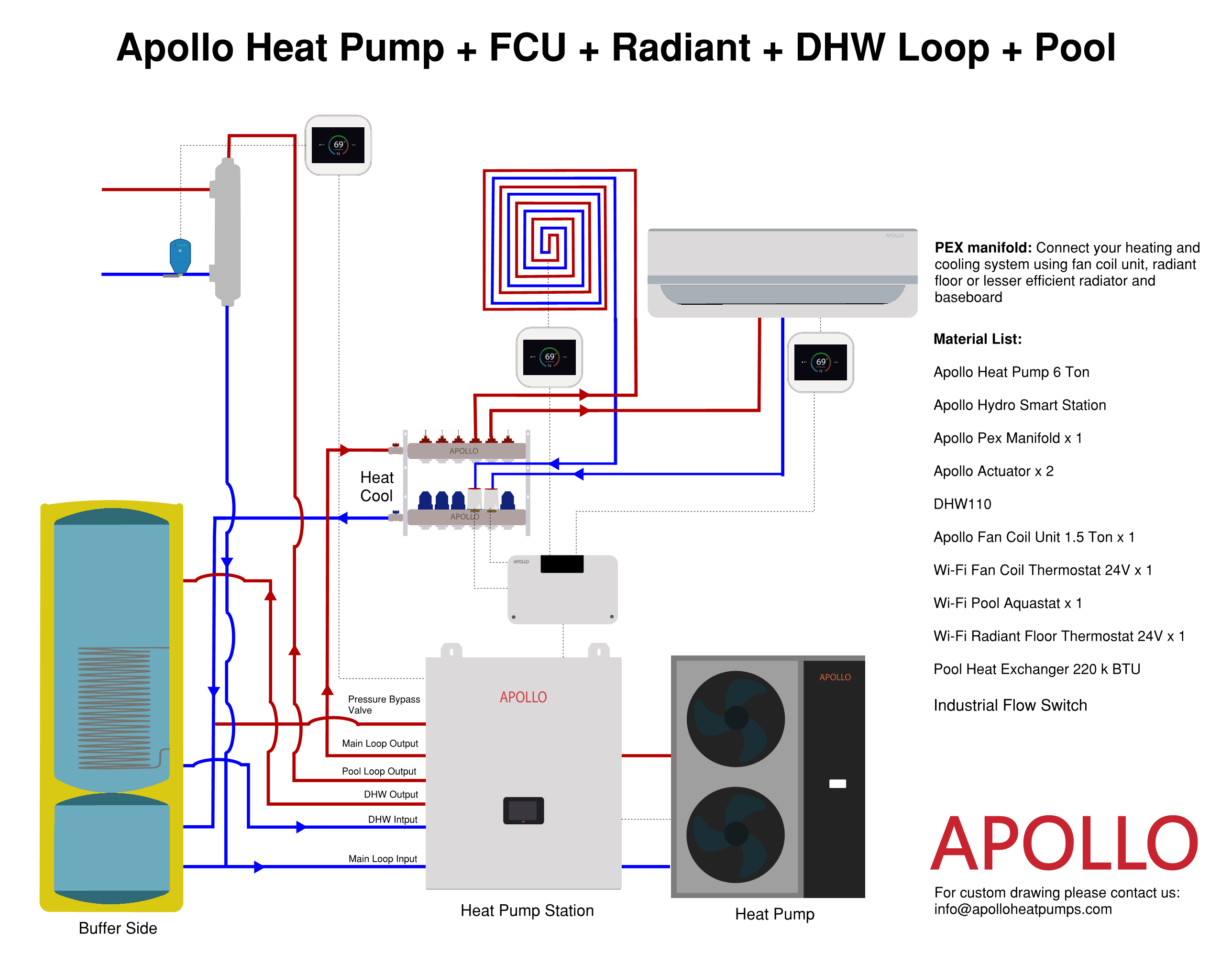 APOLLO DHW110 MAX - Stainless Combined Indirect Water Heater Tank