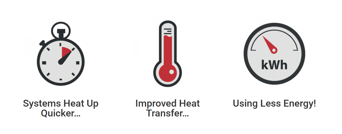 Systems Heat Up Quicker, Improved Heat Transfer, Using Less Energy